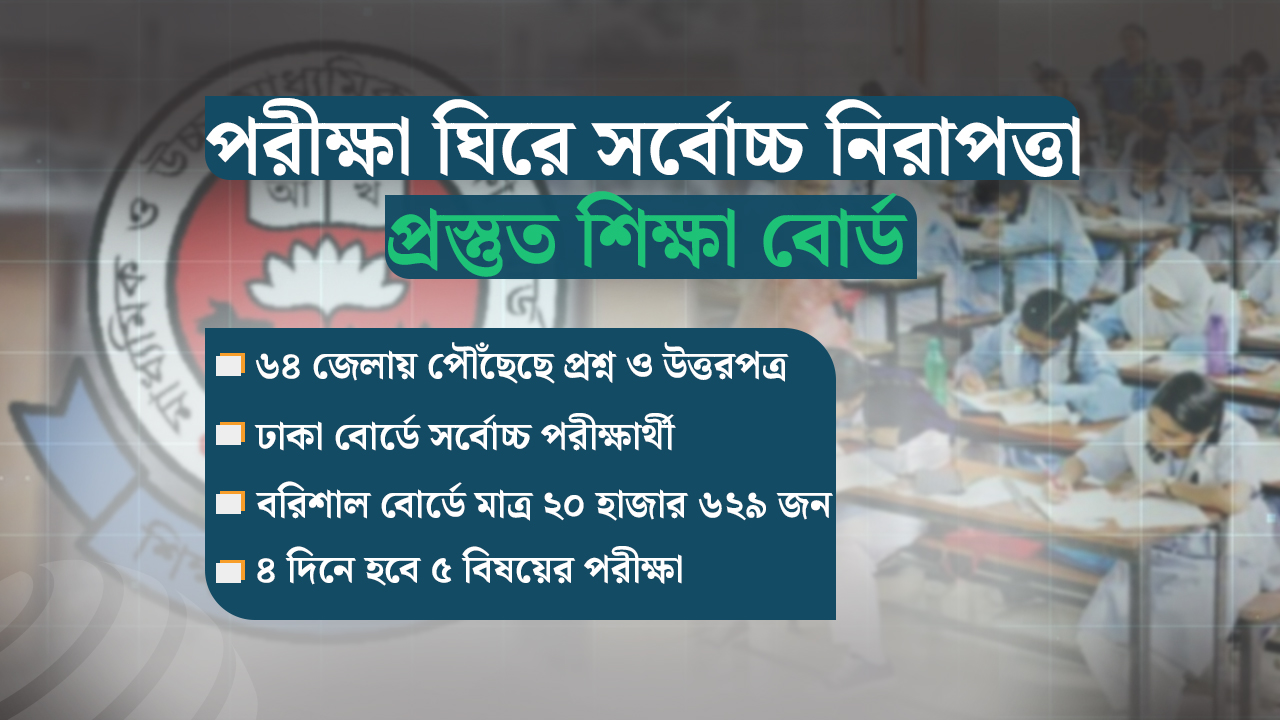 পরীক্ষা শুরু ২৮ ডিসেম্বর : ৬১১ কেন্দ্রে হবে জুনিয়র বৃত্তি, অংশ নিচ্ছে সাড়ে ৩ লাখ শিক্ষার্থী