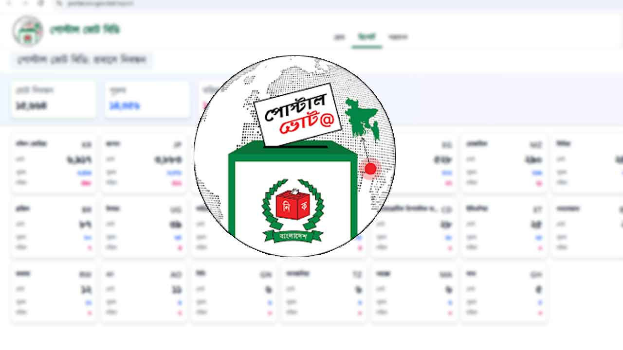 পোস্টাল বিডি অ্যাপে নিবন্ধন প্রায় ১৯ লাখ, আবেদন শেষ হচ্ছে সোমবার