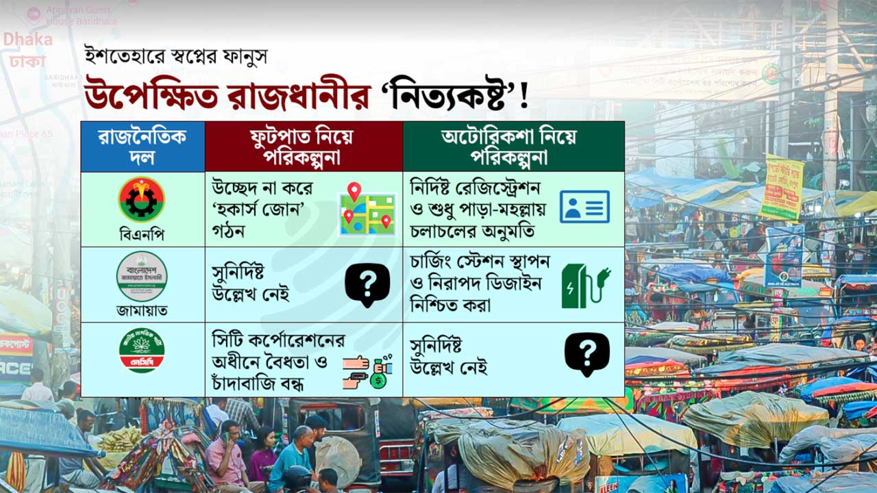 ইশতেহারে উন্নয়নের জোয়ার, ফুটপাত-অটোরিকশার জট খুলবে কে?