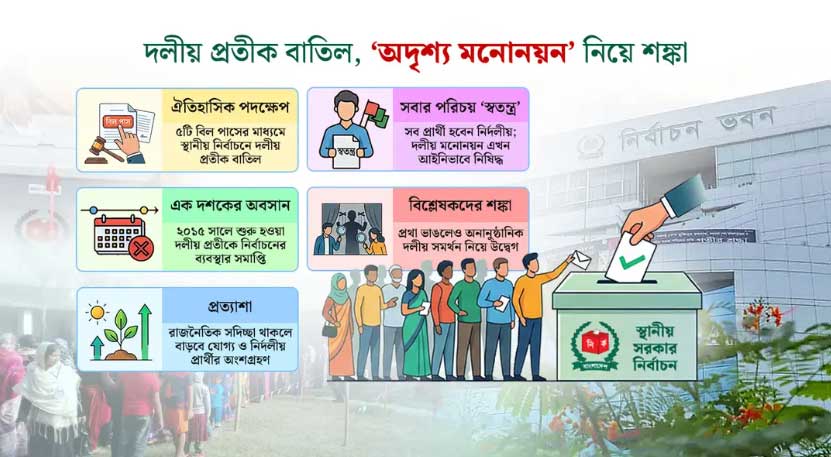 নির্দলীয় নির্বাচন: কাগজে বাস্তব, মাঠে কি সম্ভব?