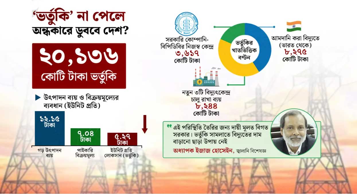 ২০ হাজার কোটি টাকা ভর্তুকি না পেলে ভয়াবহ লোডশেডিংয়ের শঙ্কা!