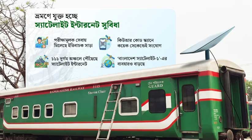 সব আন্তঃনগর ট্রেনে বসছে স্টারলিংক ইন্টারনেট, বাস-ফেরিতেও চালুর পরিকল্পনা