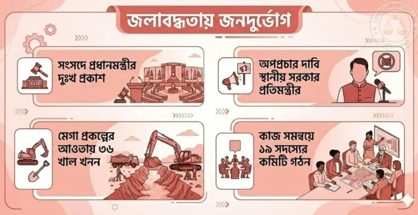 চট্টগ্রামের জলাবদ্ধতা নিয়ে দায়-দায়িত্বের সমন্বয়হীনতা