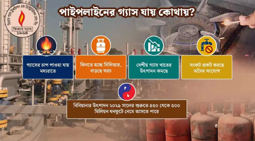 আবাসিকের গ্যাস যেন এখন রাতের অতিথি!