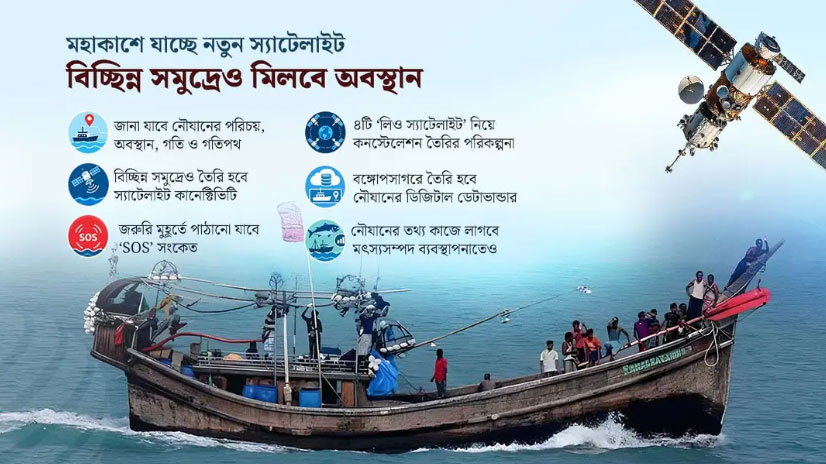 স্যাটেলাইট নজরদারিতে আসছে বঙ্গোপসাগরের নৌযান, বসবে ‘এআইএস’