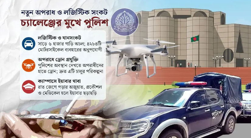 ড্রোনে অপরাধী, ক্যাম্পাসে ইয়াবা: নতুন চ্যালেঞ্জের মুখে পুলিশ