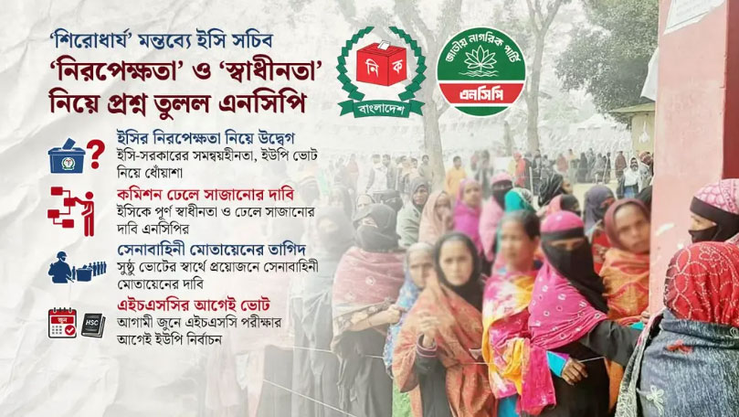 ইসির ‘নিরপেক্ষতা’ নিয়ে চিন্তিত এনসিপি; ভোট নিয়ে নতুন সংশয়