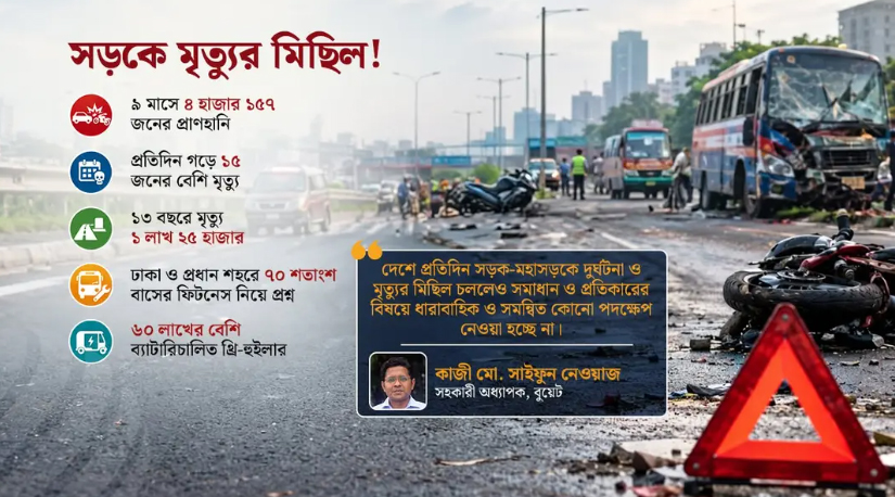 সড়ক হয়েছে ‘মৃত্যুফাঁদ’, জেনেও বাস্তবায়ন হয়নি ১১১ সুপারিশ